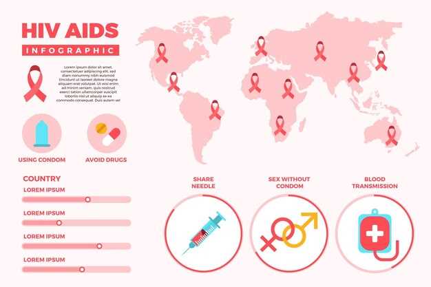 Статистика распространения ВИЧ-инфекции в мире и в России